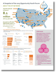 A Snapshot of the 2023 Opportunity Youth Forum